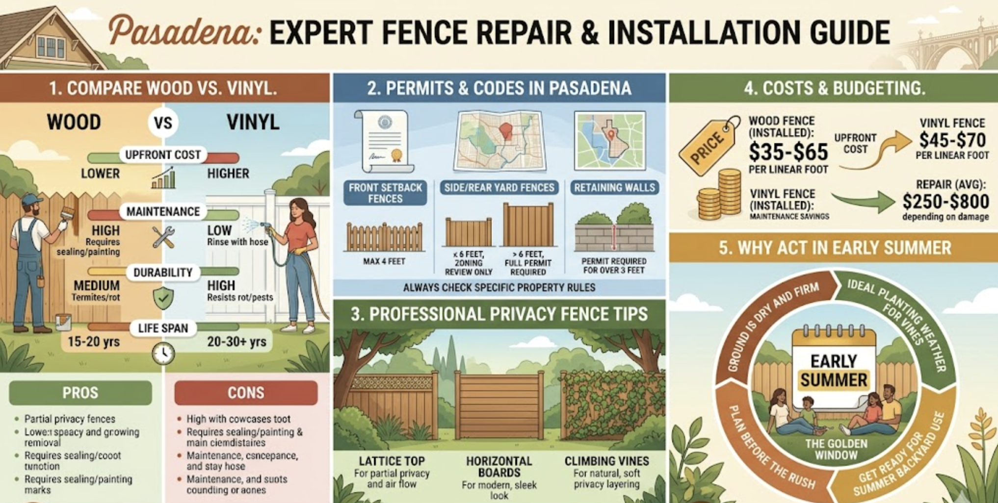 https://www.handymanconnection.net/pasadena/wp-content/uploads/sites/39/2026/05/Screenshot-2026-05-25-at-11.13.08-AM.png