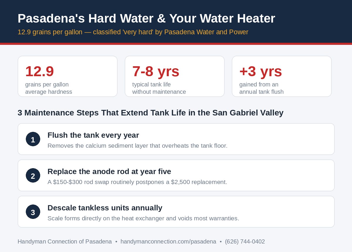 Pasadena Hard Water and Water Heater Maintenance - 12.9 Grains Per Gallon Pasadena hard water at 12.9 grains per gallon and three water heater maintenance steps that extend tank life